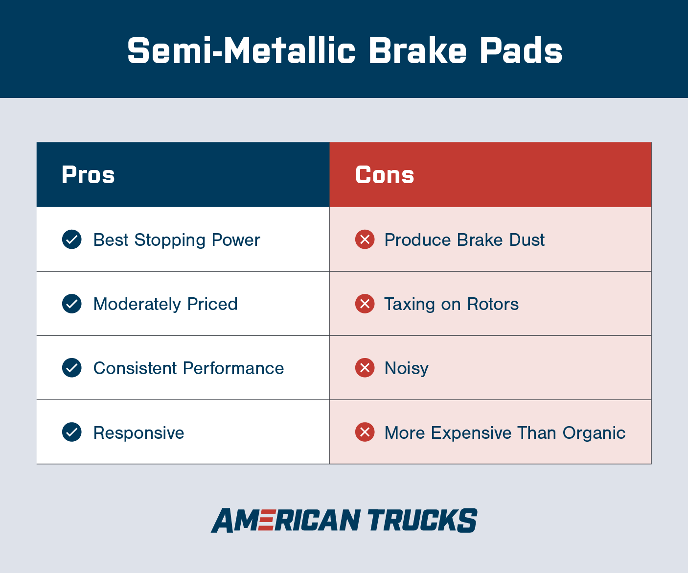 Chart breaking down pros and cons of semi-metallic brake pads