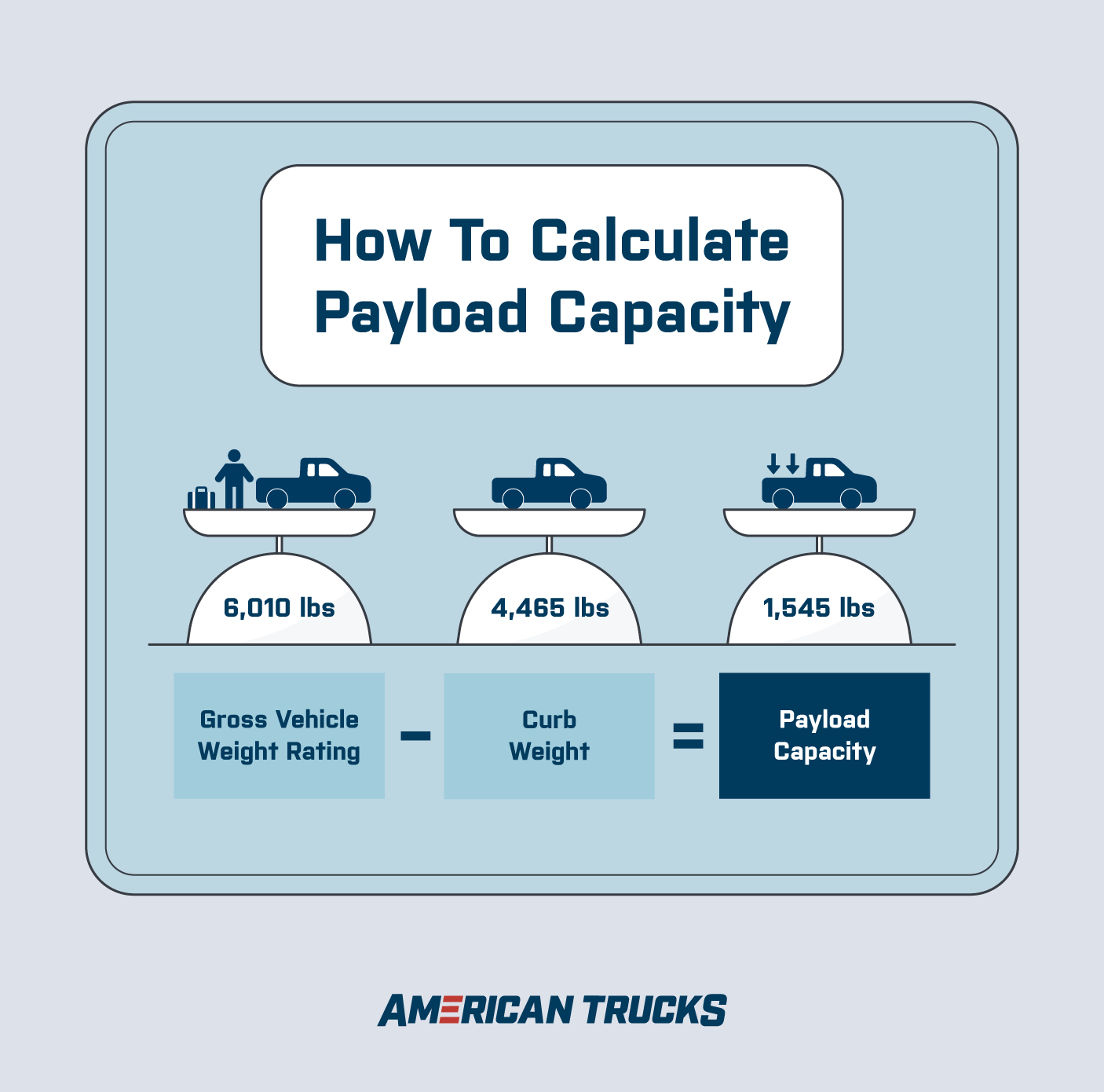 What Is Payload Capacity How To Calculate Yours AmericanTrucks