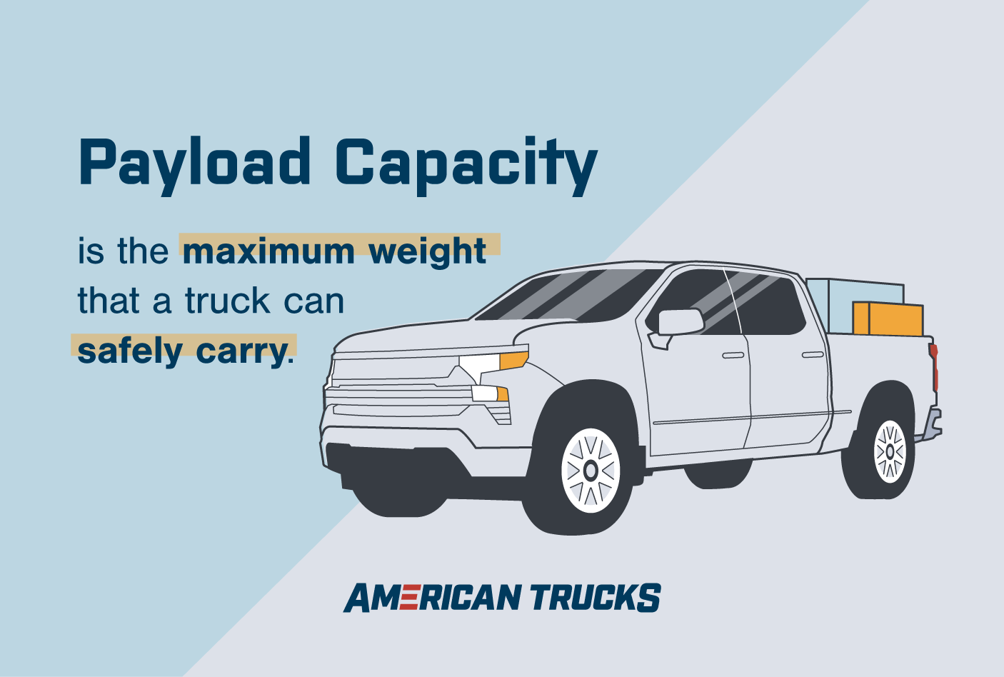 What Is Payload Capacity How To Calculate Yours AmericanTrucks