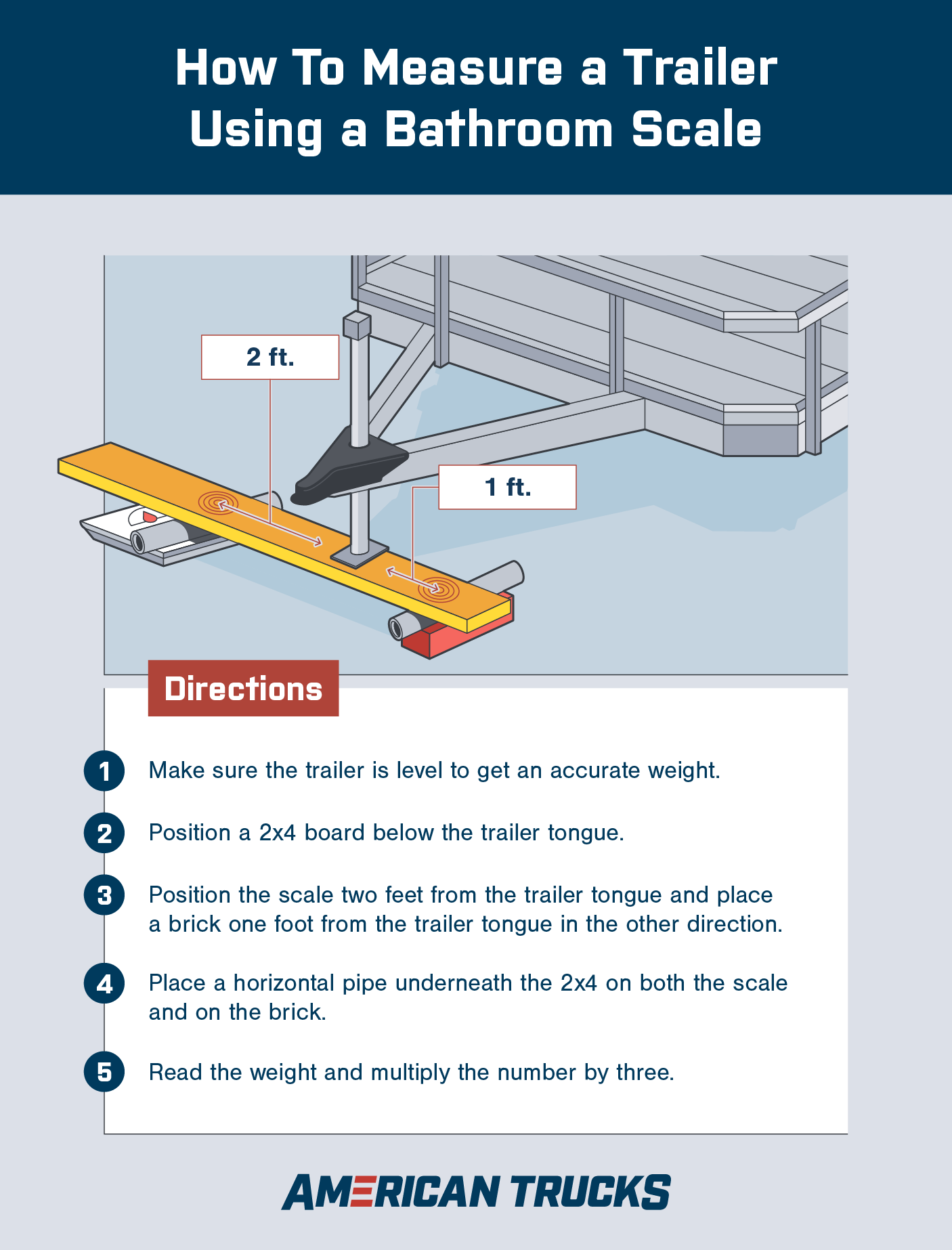 Diagram showing how to measure a trailer using a bathroom scale