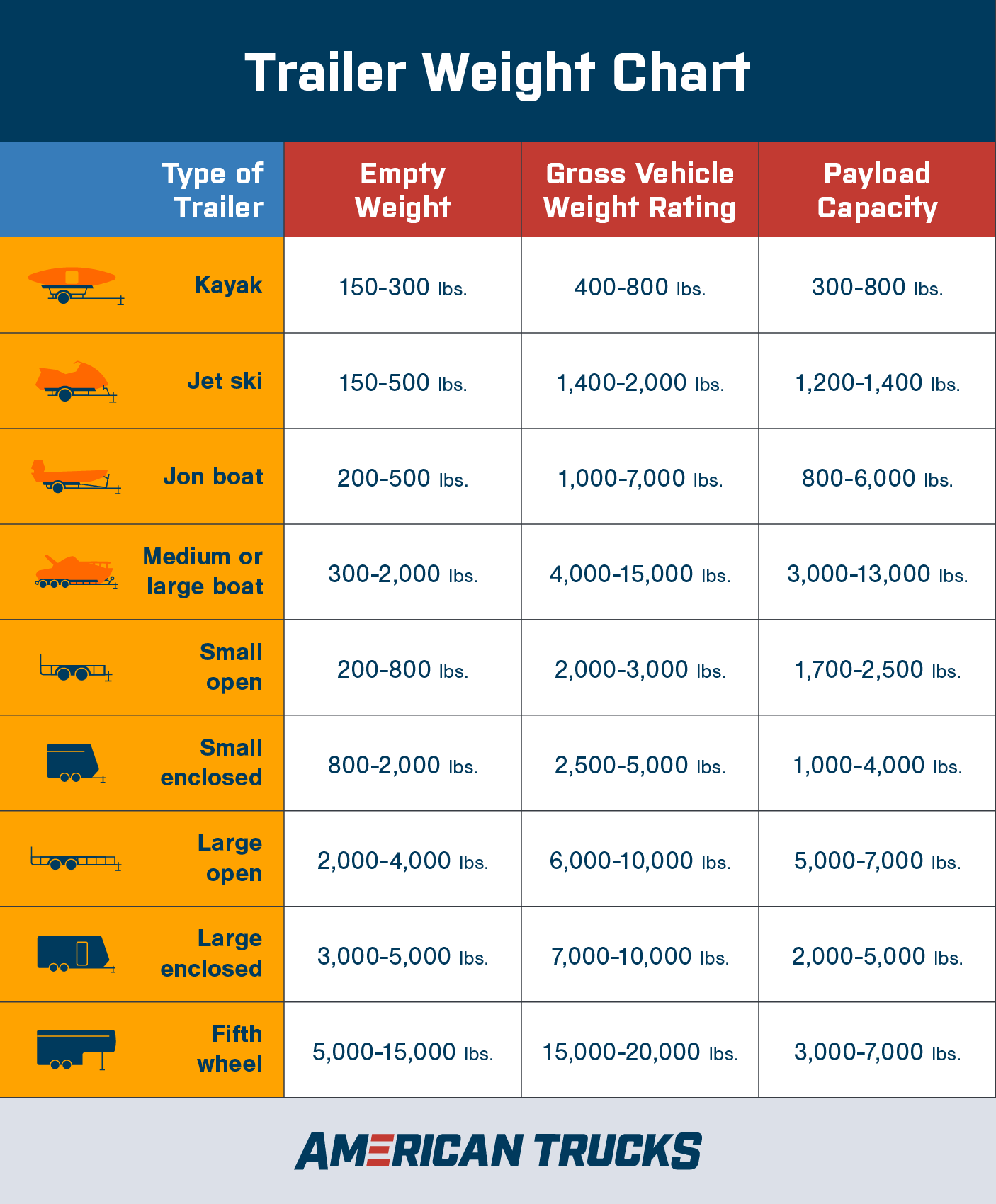 Trailer weight chart