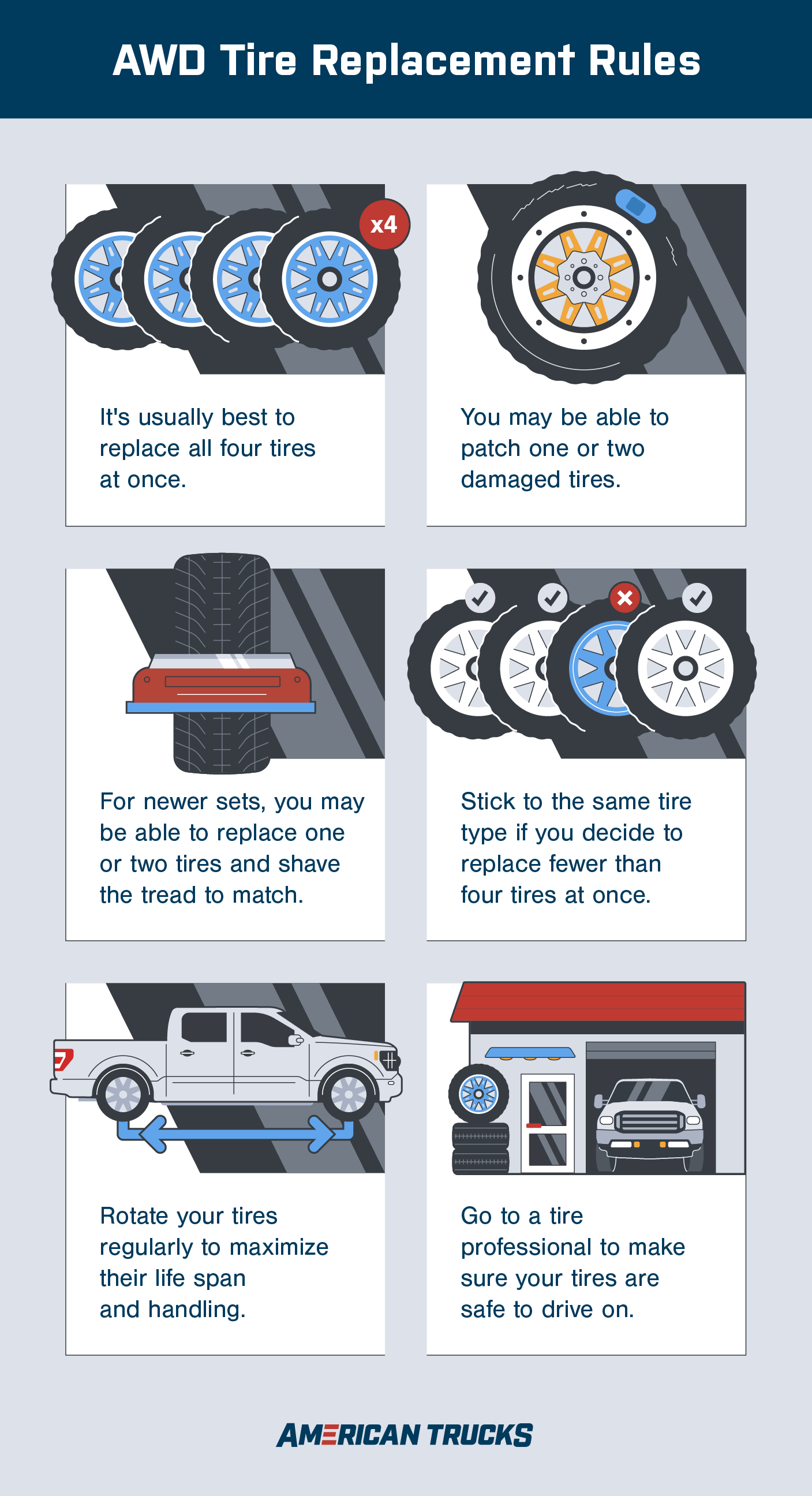 Graphic showing six rules about the AWD tire replacement myth with illustrations of tires.