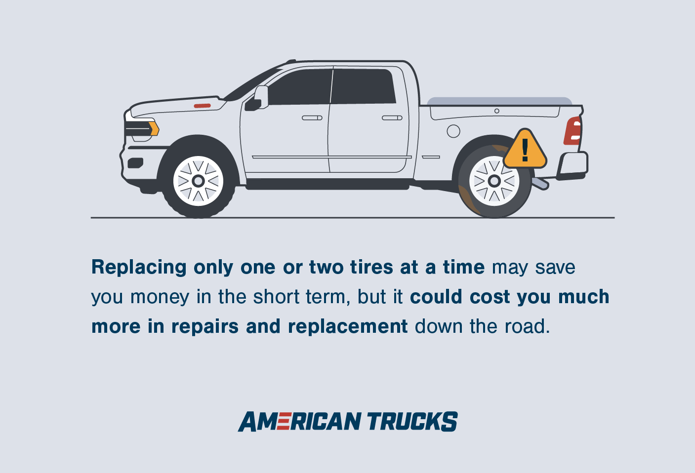 Graphic illustration of truck with an old set of tires on the rear axle stating that replacing only one or two tires at a time may save you money in the short term but could cost you more in repairs and replacement down the road.
