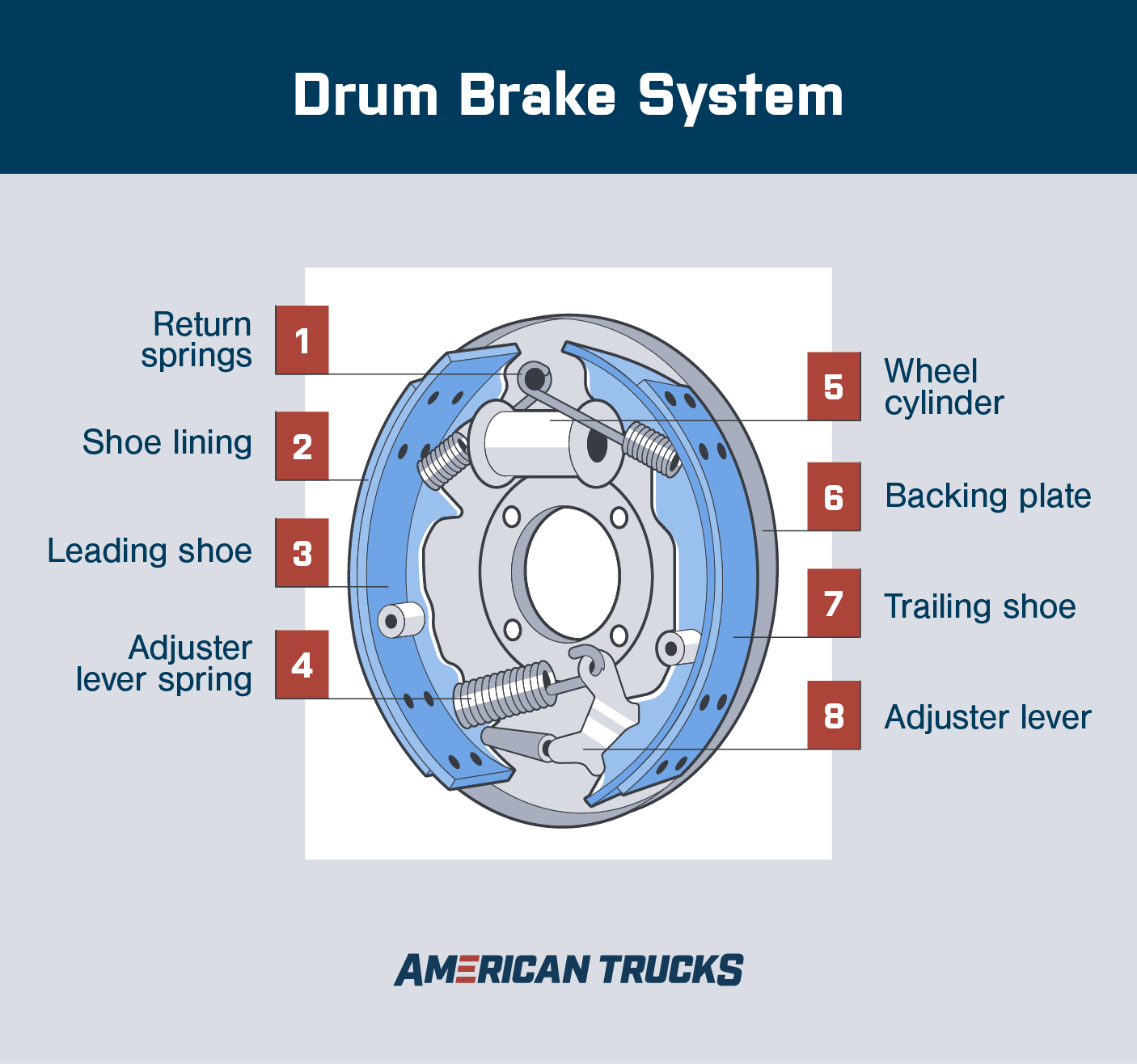 Illustrated diagram of a drum brake.