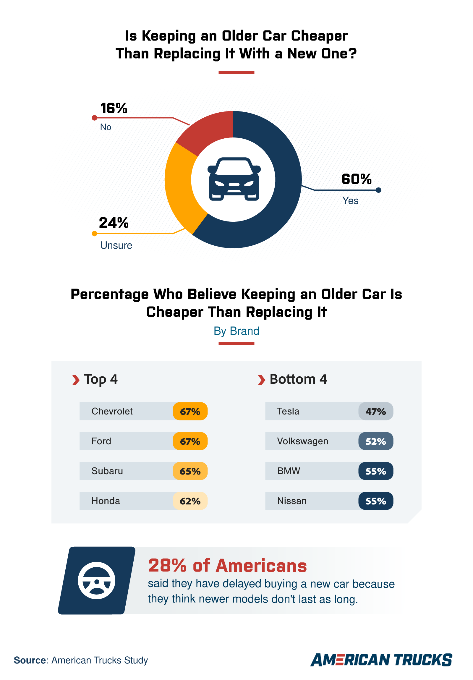 Infographic on car ownership costs.