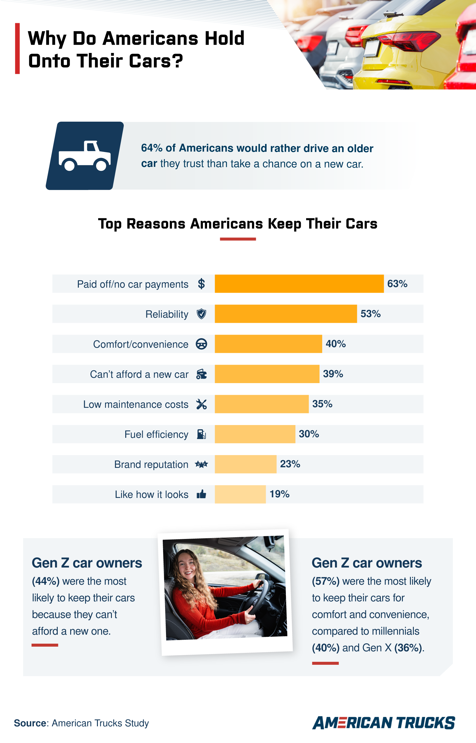 Infographic on why Americans keep their cars.