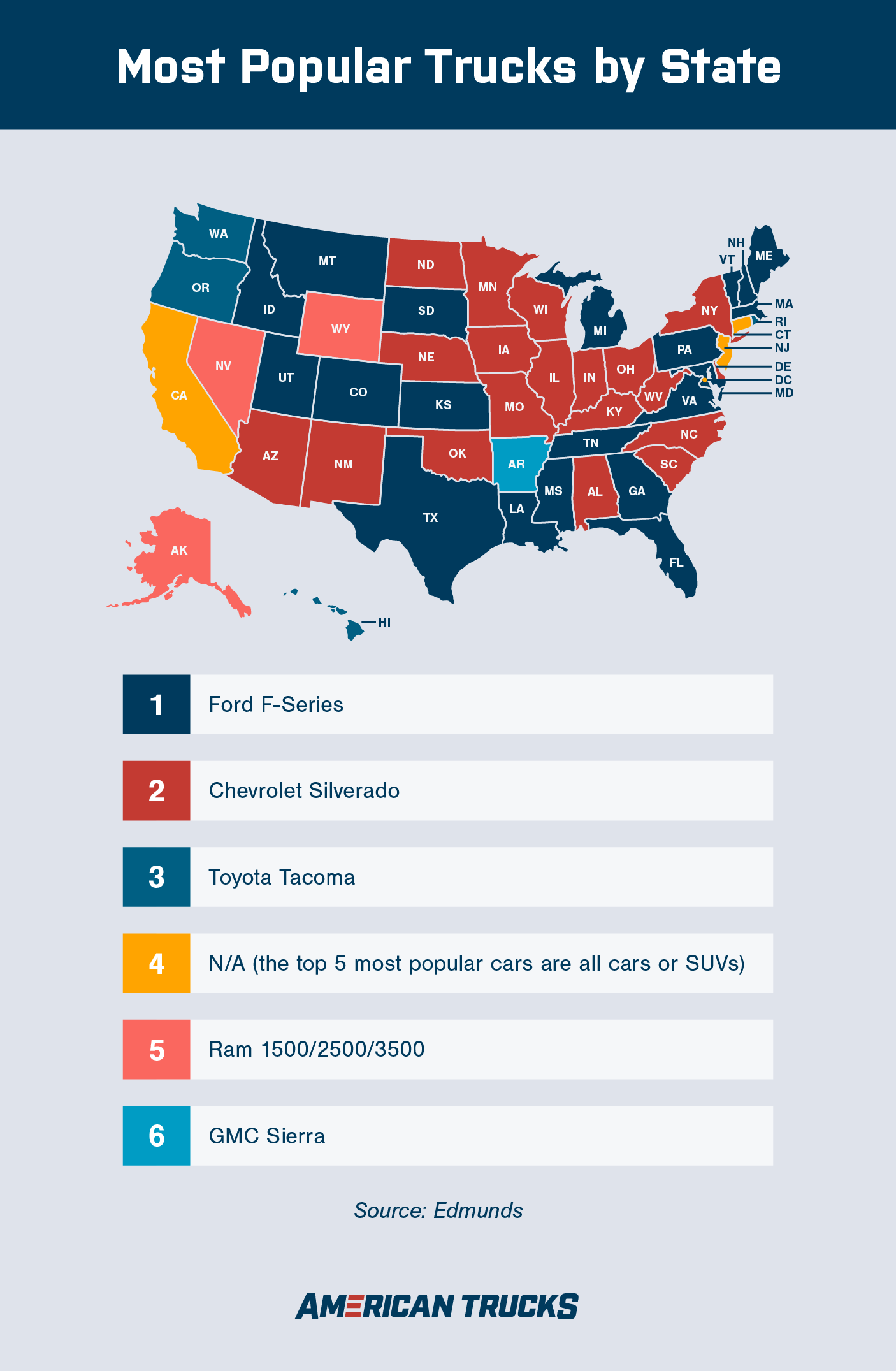 Illustration showing the most popular trucks by U.S. state