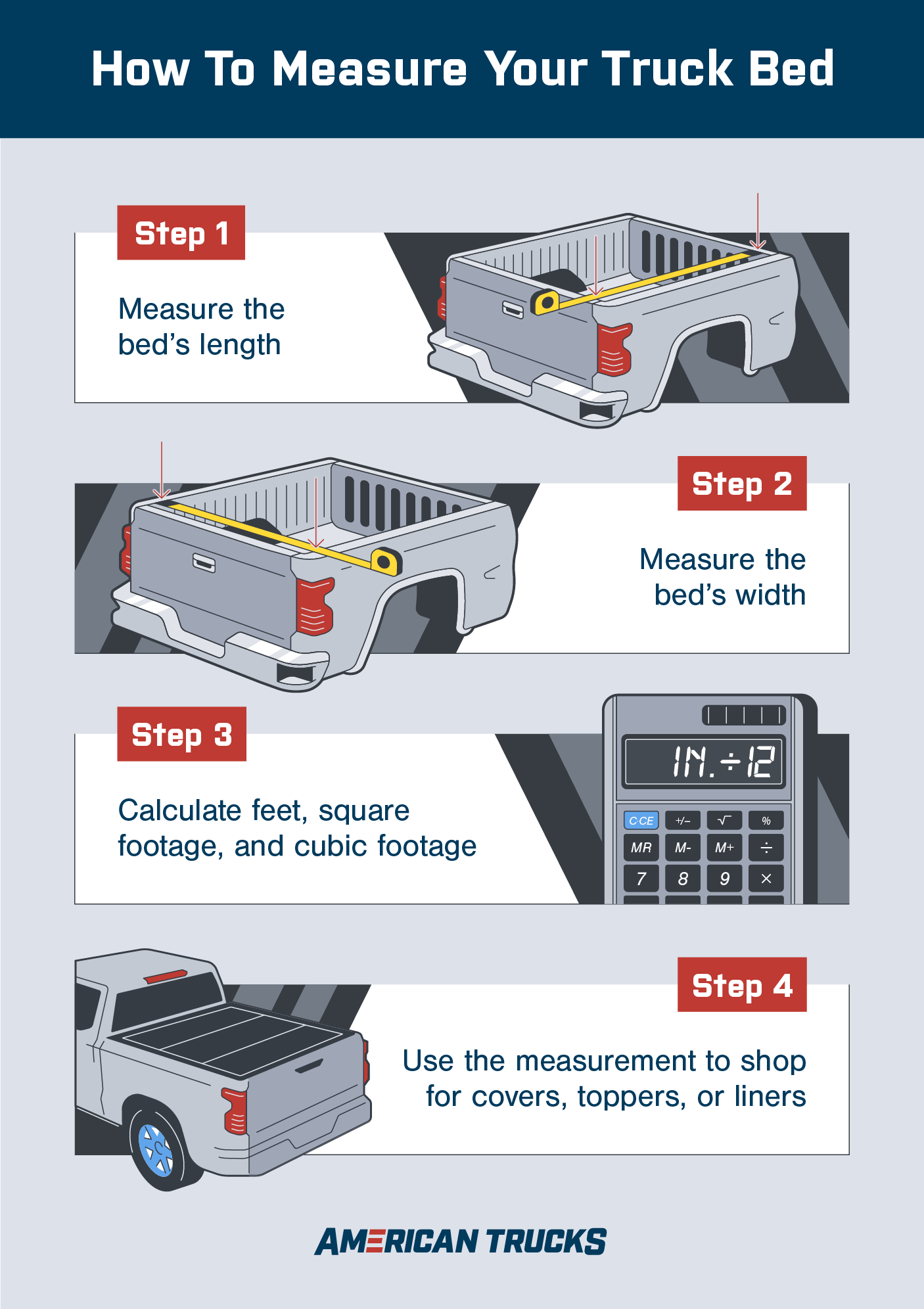 Graphic summary showing how to measure a truck bed