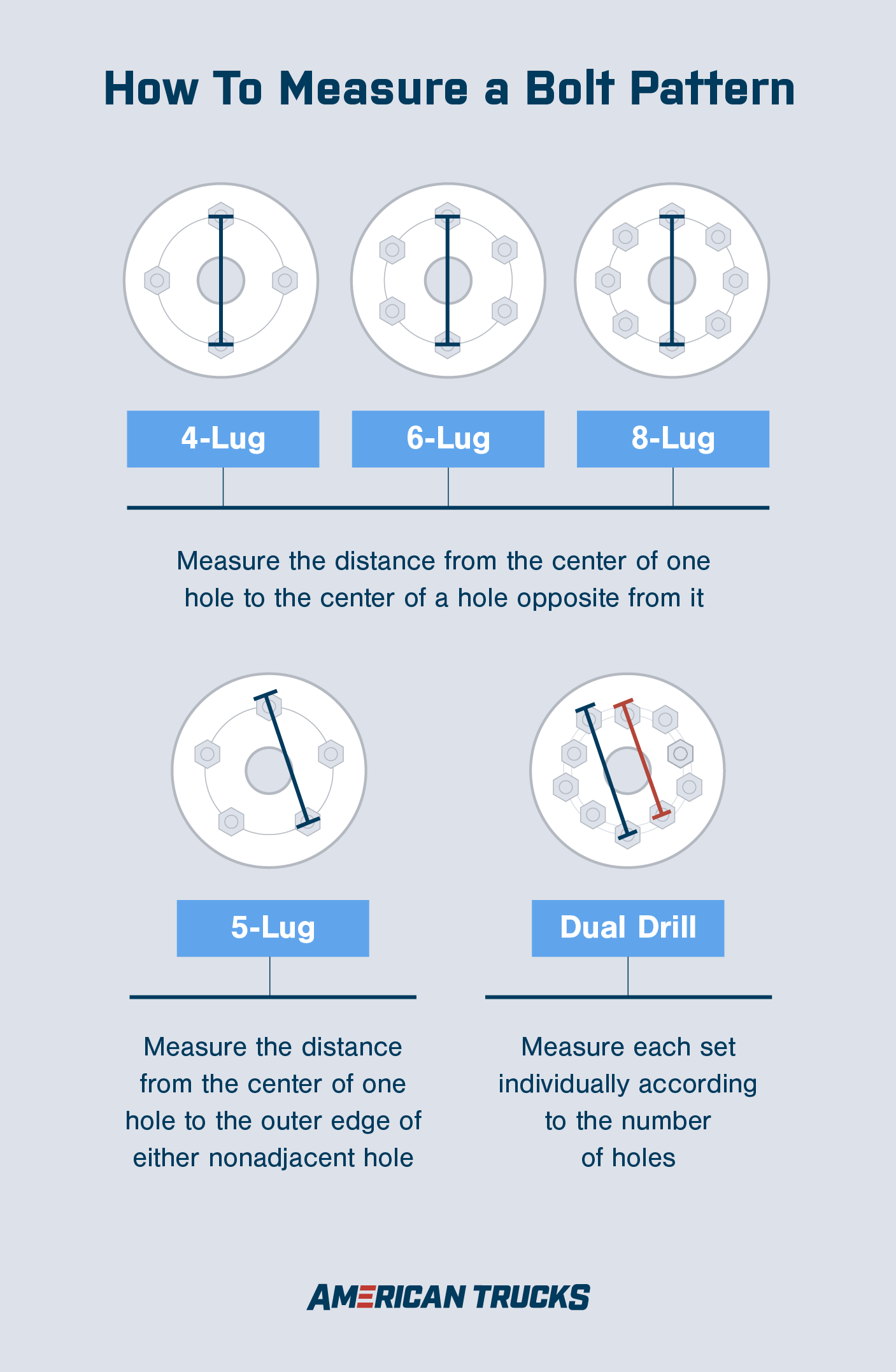 Graphic showing diagrams of how to measure 4-lug, 5-lug, 6-lug, 8-lug, and dual-drill bolt patterns.