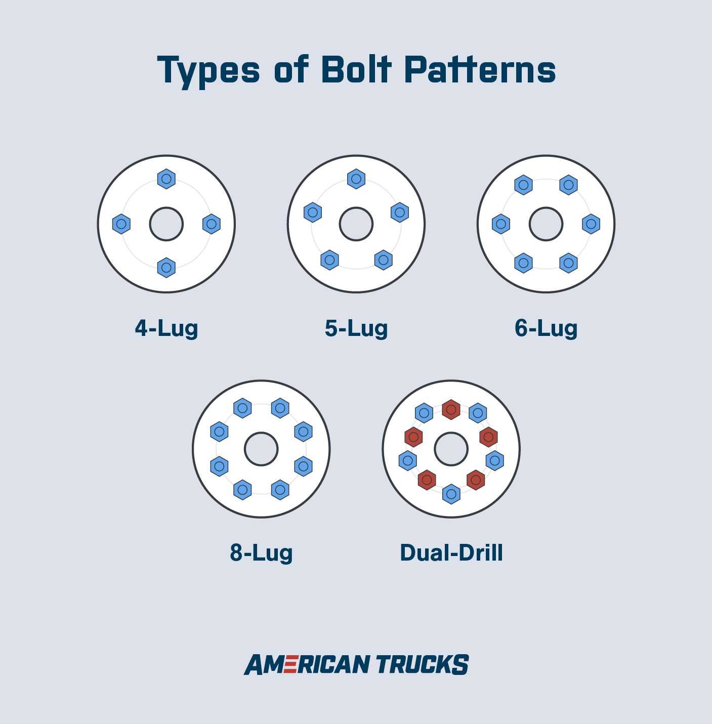 Graphic showing diagrams of 4-lug, 5-lug, 6-lug, 8-lug, and dual-drill bolt patterns.