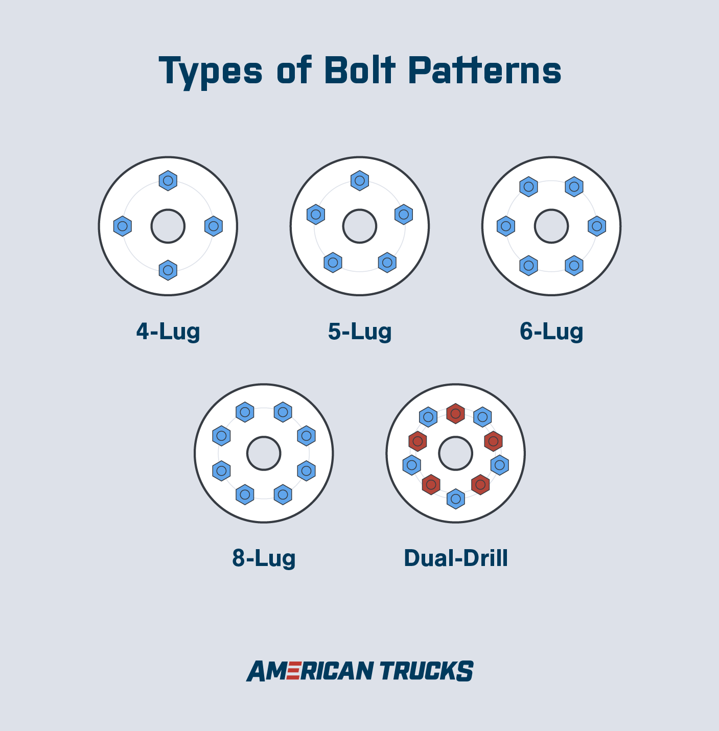 Bolt Pattern Guide How To Measure + Chart AmericanTrucks