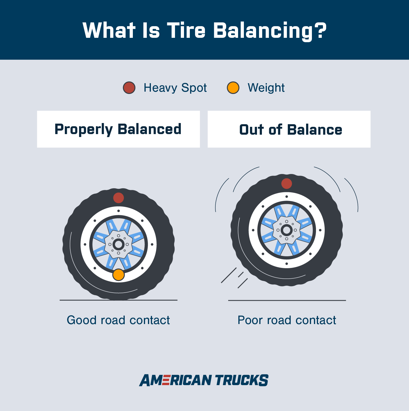 Tire Balancing vs. Alignment What Does Your Truck Need? AmericanTrucks