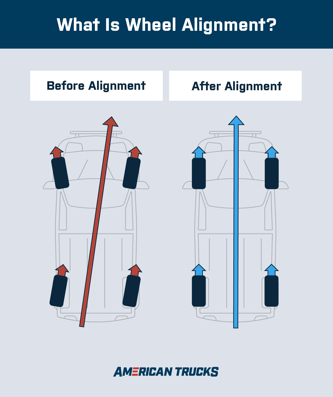 Tire Balancing vs. Alignment What Does Your Truck Need? AmericanTrucks