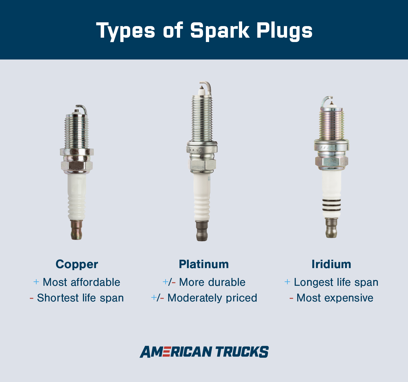 3 Types Of Spark Plugs Which Is Best AmericanTrucks