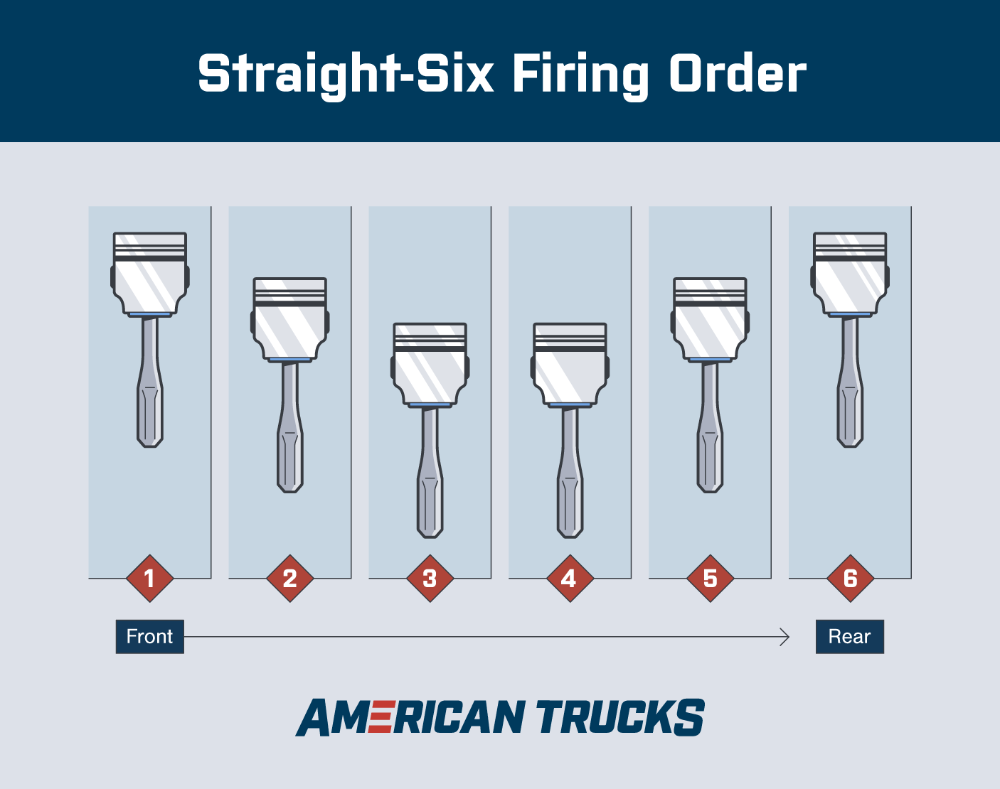 Inline 6 Firing Order