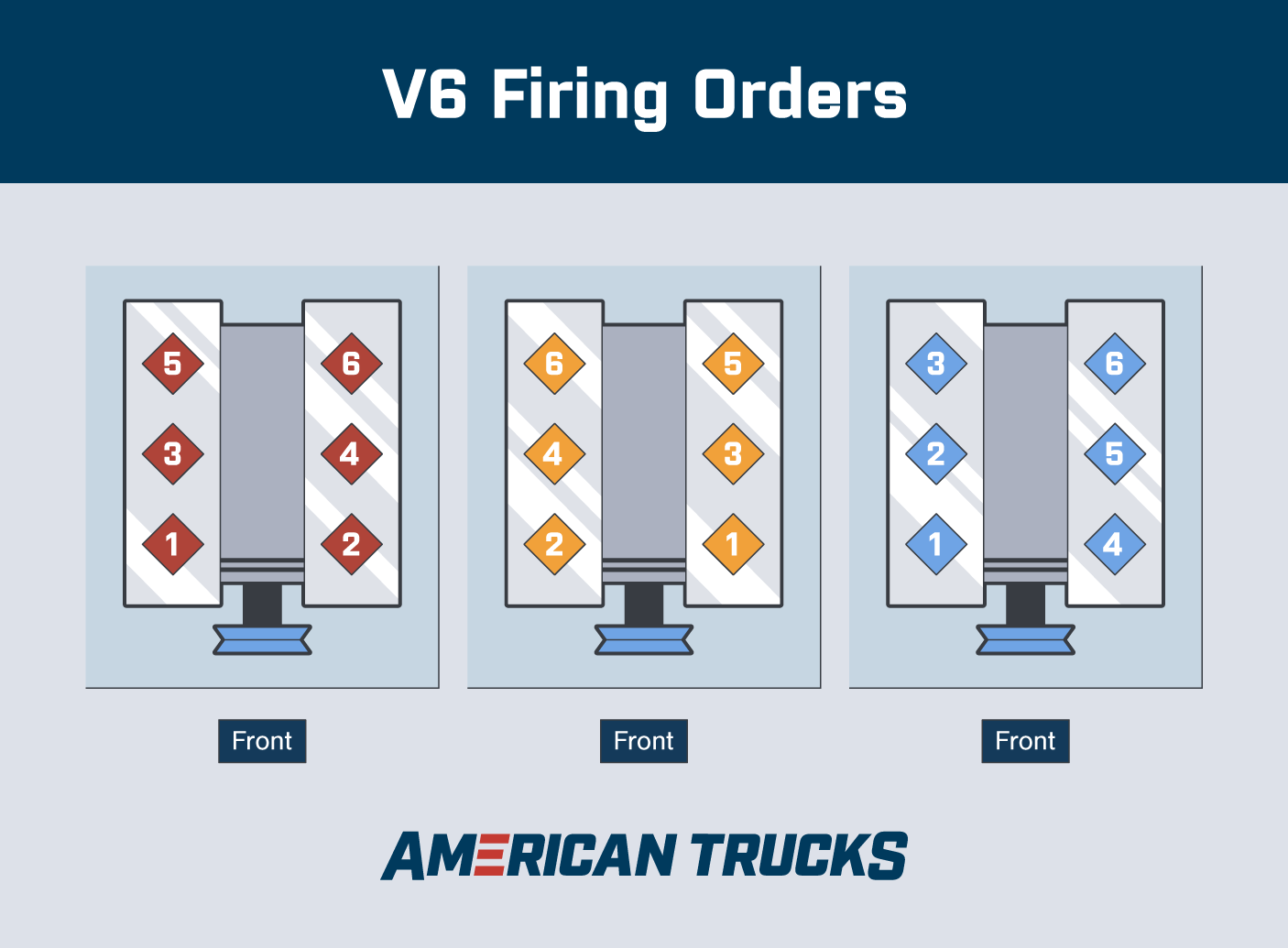 V6 Firing Order