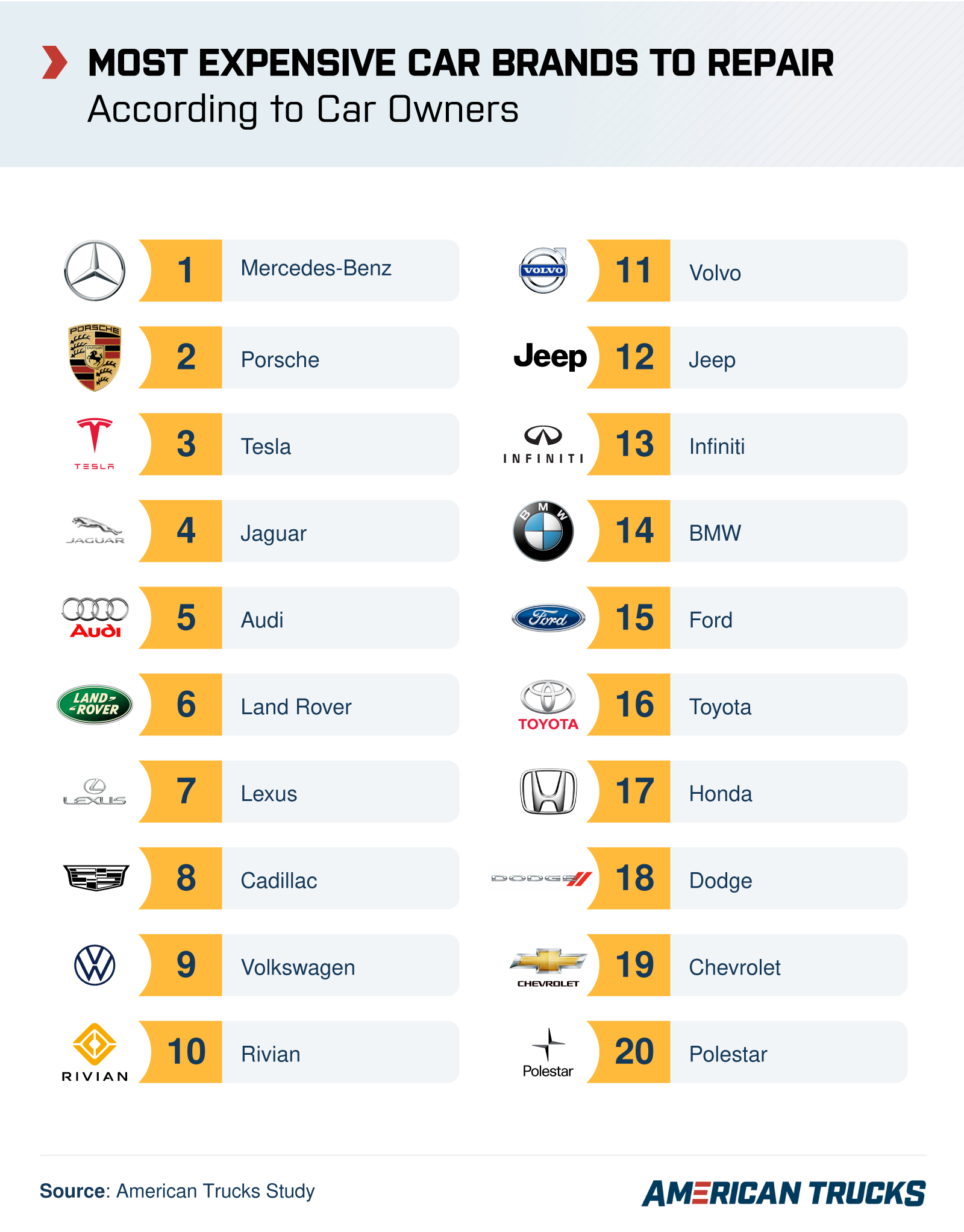An infographic that illustrates which car brands car owners feel are the most expensive to repair