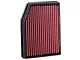 Airaid Direct Fit Replacement Air Filter; Red SynthaMax Dry Filter (19-24 Sierra 1500)
