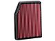Airaid Direct Fit Replacement Air Filter; Red SynthaMax Dry Filter (19-24 Silverado 1500)