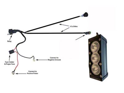 All Terrain Concepts 6-Inch Race Series LED Light Bar (Universal; Some Adaptation May Be Required)