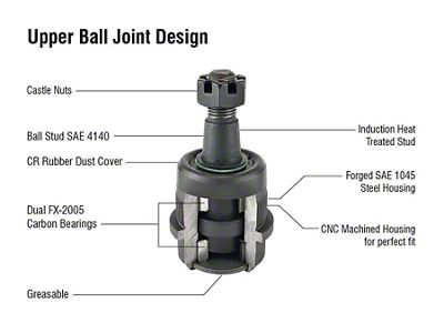 Apex Chassis HD Upper Ball Joint (03-24 RAM 2500)