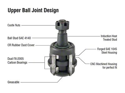 Apex Chassis HD Upper Ball Joint (03-24 RAM 3500)