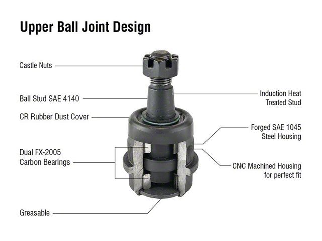 Apex Chassis HD Upper Ball Joint (03-24 RAM 3500)