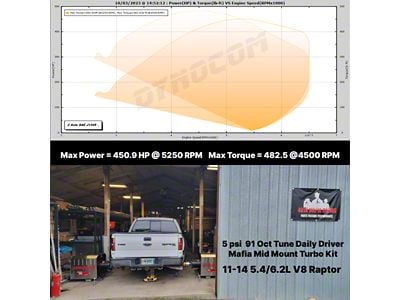 Auto Mafia Racing Mid Mount Turbo Tuner Kit (10-14 F-150 Raptor)