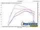 Livernois Motorsports MyCalibrator Touch Tuner (17-20 F-150 Raptor; 19-20 F-150 Limited)