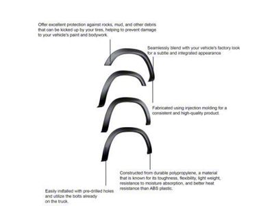 OE Style Fender Flares; Gloss Black (19-24 RAM 1500, Excluding Rebel & TRX)