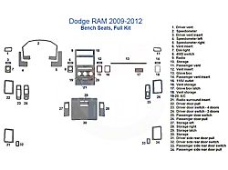 Full Dash Trim Kit; Oxford Burlwood Finish (10-12 RAM 2500 w/ Bench Seat)